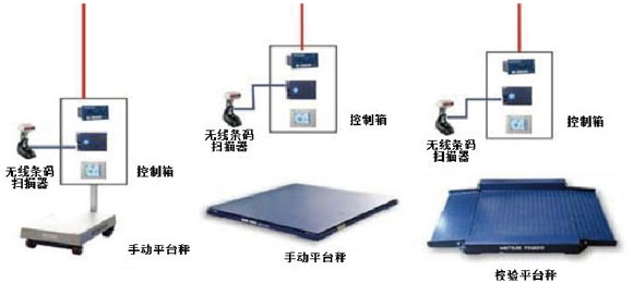 制劑原料的無(wú)塵投料、輸送、混合、自動(dòng)稱量配料系統(tǒng).png